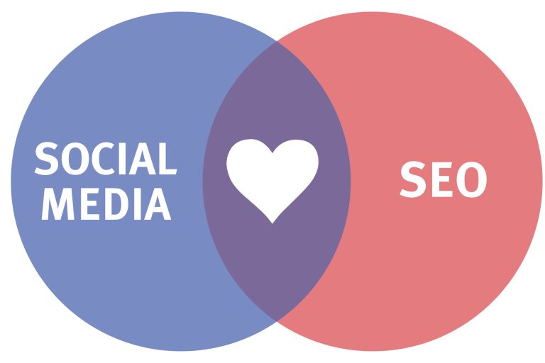 SEO+Social-media-love